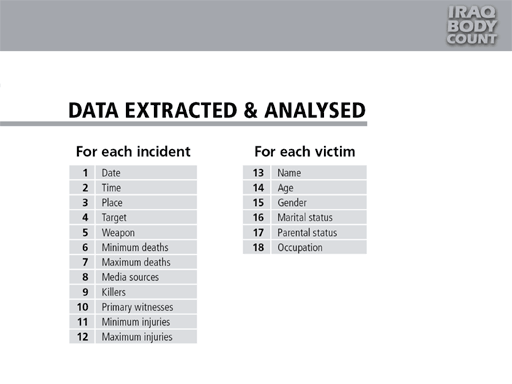 State of Knowledge slide 5