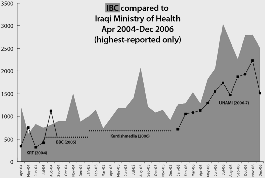 IBC compared to MoH