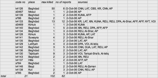 One day's IBC input