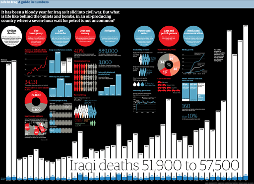 Trend charts using IBC data, Guardian 29 Dec 2006