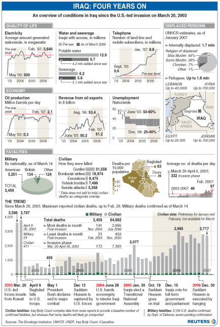 Trend charts using IBC data, Reuters Mar 2007